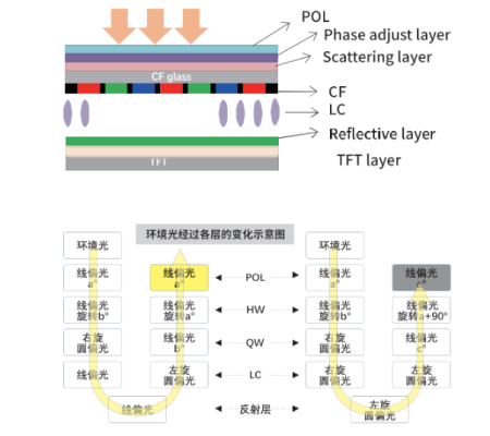 商用顯示如何高顯低耗？條形智能陽(yáng)光屏響應(yīng)低碳節(jié)能發(fā)展新趨勢(shì)！